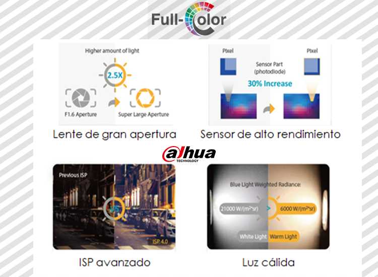 Full color (características)